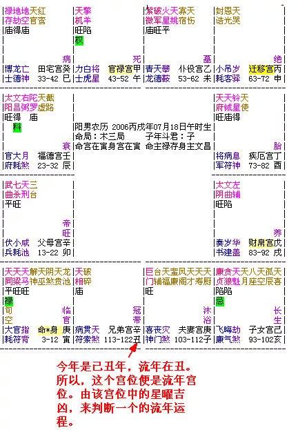 流年 大運|大運、流年是什么？如何判斷吉兇？